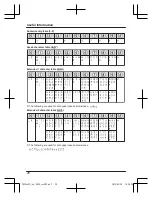 Preview for 28 page of Panasonic KX-TGC210CX Operating Instructions Manual