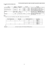 Preview for 25 page of Panasonic KX-TGC210LAB Service Manual