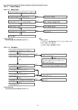 Preview for 30 page of Panasonic KX-TGC210LAB Service Manual