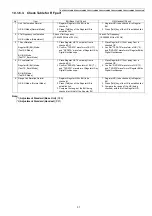 Preview for 37 page of Panasonic KX-TGC210LAB Service Manual