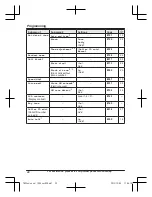 Preview for 22 page of Panasonic KX-TGC212 Operating Instructions Manual