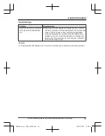 Preview for 41 page of Panasonic KX-TGC212 Operating Instructions Manual