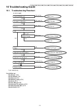 Предварительный просмотр 29 страницы Panasonic KX-TGC212LAB Service Manual