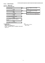 Предварительный просмотр 31 страницы Panasonic KX-TGC212LAB Service Manual