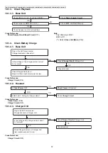 Предварительный просмотр 32 страницы Panasonic KX-TGC212LAB Service Manual