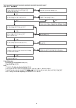 Предварительный просмотр 34 страницы Panasonic KX-TGC212LAB Service Manual