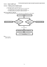 Предварительный просмотр 35 страницы Panasonic KX-TGC212LAB Service Manual