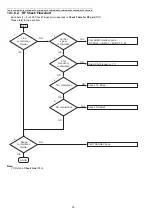 Предварительный просмотр 36 страницы Panasonic KX-TGC212LAB Service Manual