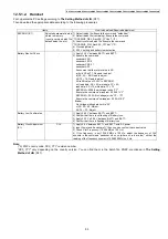 Предварительный просмотр 53 страницы Panasonic KX-TGC212LAB Service Manual