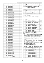 Предварительный просмотр 87 страницы Panasonic KX-TGC212LAB Service Manual