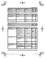 Предварительный просмотр 21 страницы Panasonic KX-TGC220AL Operating Instructions Manual