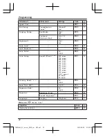 Предварительный просмотр 22 страницы Panasonic KX-TGC220AL Operating Instructions Manual