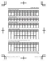 Предварительный просмотр 35 страницы Panasonic KX-TGC220AL Operating Instructions Manual