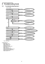 Предварительный просмотр 26 страницы Panasonic KX-TGC220AL Service Manual