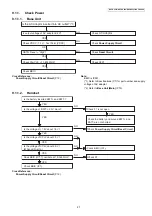 Предварительный просмотр 27 страницы Panasonic KX-TGC220AL Service Manual