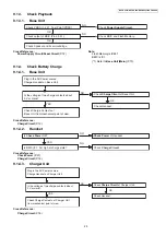 Предварительный просмотр 29 страницы Panasonic KX-TGC220AL Service Manual