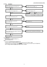 Предварительный просмотр 31 страницы Panasonic KX-TGC220AL Service Manual