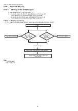 Предварительный просмотр 32 страницы Panasonic KX-TGC220AL Service Manual