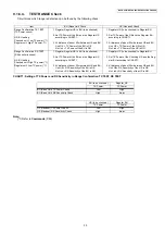 Предварительный просмотр 35 страницы Panasonic KX-TGC220AL Service Manual