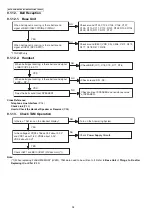 Предварительный просмотр 38 страницы Panasonic KX-TGC220AL Service Manual