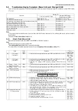 Предварительный просмотр 39 страницы Panasonic KX-TGC220AL Service Manual