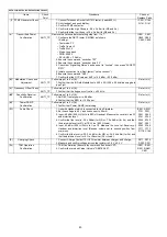 Предварительный просмотр 40 страницы Panasonic KX-TGC220AL Service Manual