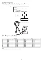 Предварительный просмотр 58 страницы Panasonic KX-TGC220AL Service Manual