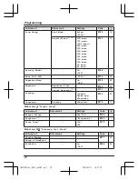 Preview for 20 page of Panasonic KX-TGC310FX Operating Instructions Manual