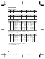 Preview for 28 page of Panasonic KX-TGC310FX Operating Instructions Manual