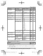 Предварительный просмотр 19 страницы Panasonic KX-TGC364 Operating Instructions Manual