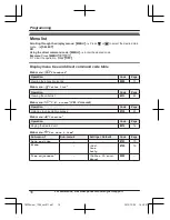 Предварительный просмотр 16 страницы Panasonic KX-TGC380C Operating Instructions Manual