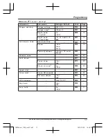 Preview for 17 page of Panasonic KX-TGC380C Operating Instructions Manual