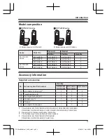 Preview for 3 page of Panasonic KX-TGC410BX Operating Instructions Manual