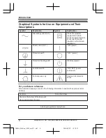 Предварительный просмотр 6 страницы Panasonic KX-TGC410E Operating Instructions Manual