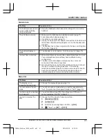 Предварительный просмотр 41 страницы Panasonic KX-TGC410E Operating Instructions Manual