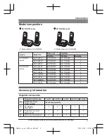 Preview for 3 page of Panasonic KX-TGD210 Operating Instructions Manual