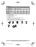 Preview for 4 page of Panasonic KX-TGD210 Operating Instructions Manual