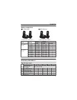 Preview for 3 page of Panasonic KX-TGD210C Operating Instructions Manual