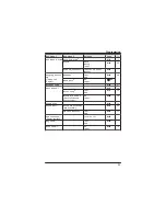 Preview for 23 page of Panasonic KX-TGD210C Operating Instructions Manual