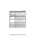 Preview for 41 page of Panasonic KX-TGD210C Operating Instructions Manual