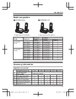 Preview for 3 page of Panasonic KX-TGD223C Operating Instructions Manual