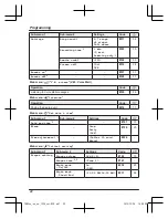 Preview for 22 page of Panasonic KX-TGD223C Operating Instructions Manual