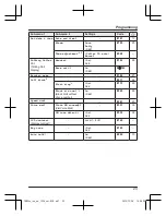 Preview for 23 page of Panasonic KX-TGD223C Operating Instructions Manual