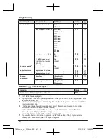 Preview for 24 page of Panasonic KX-TGD223C Operating Instructions Manual