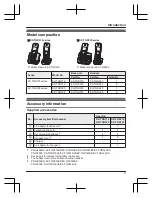 Preview for 3 page of Panasonic KX-TGD310BX Operating Instructions Manual