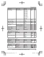 Preview for 27 page of Panasonic KX-TGD310E Operating Instructions Manual