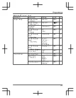 Preview for 25 page of Panasonic KX-TGD312BX Operating Manual