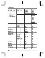 Preview for 26 page of Panasonic KX-TGD312BX Operating Manual