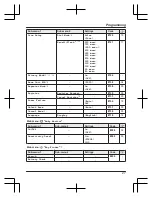 Preview for 27 page of Panasonic KX-TGD312BX Operating Manual