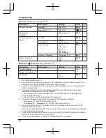 Preview for 28 page of Panasonic KX-TGD312BX Operating Manual